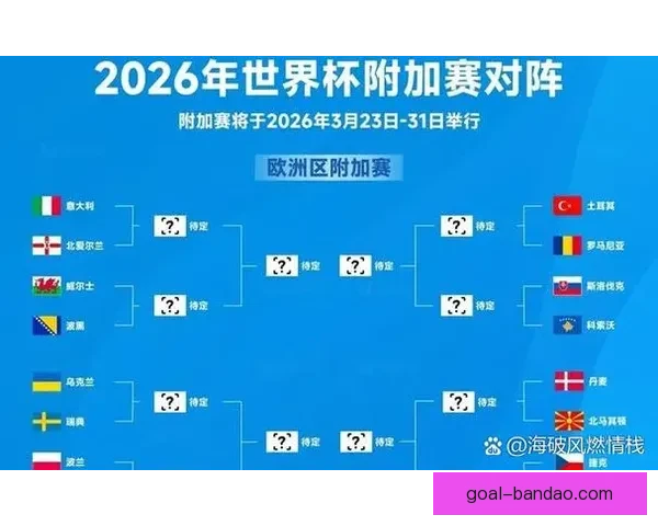 美加墨世界杯竞猜预测:三国赛事表现分析及最终冠军猜测 美加墨世界杯竞猜预测:三国赛事表现分析及最终冠军猜测