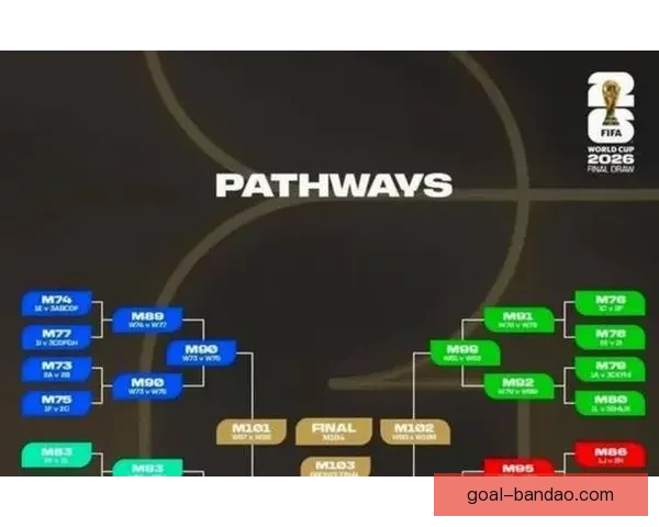 美加墨世界杯竞猜全攻略助你精准预测赛事胜负与进球数