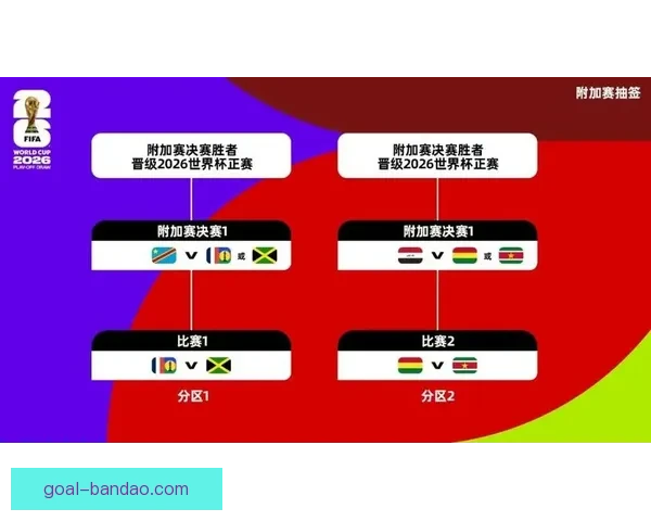 围绕美加墨世界杯竞猜盘口走势深度解析与投注技巧全面前瞻指南